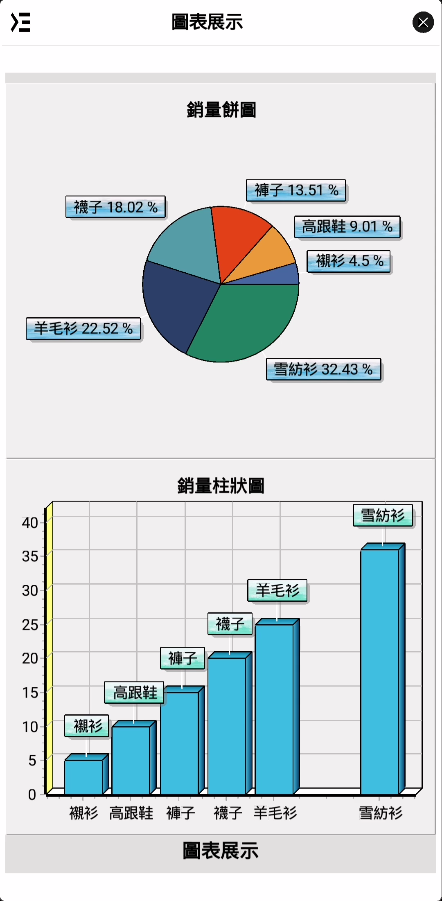 圖表展示