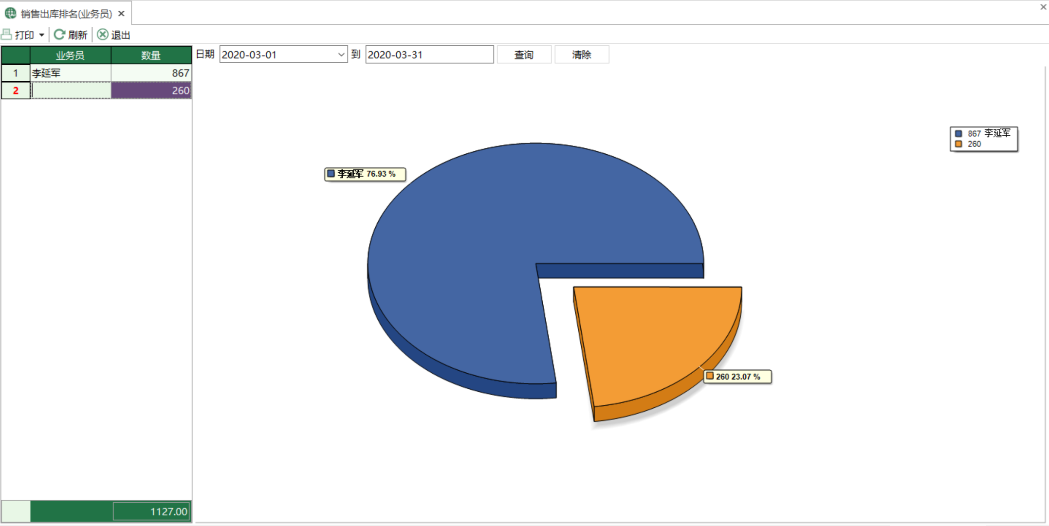 圖1 銷售出庫排名(業務員)模組界面