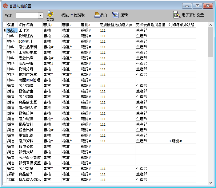 圖-1 審批功能設置
