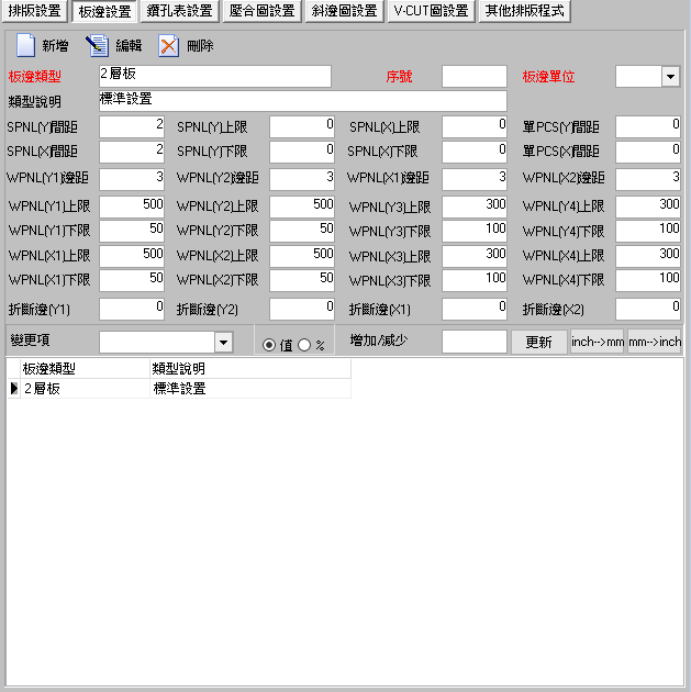 圖-2 排版設置-板邊設置